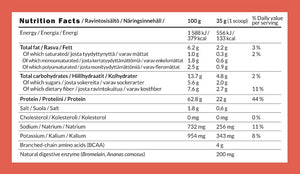 Complete Plant Protein Nutrition Facts